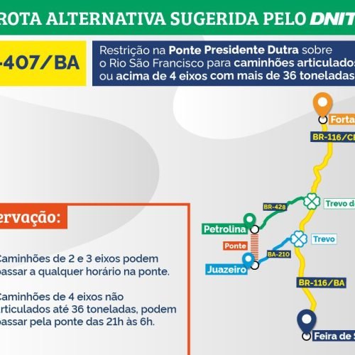 DNIT ALERTA PARA INTERDIÇÃO NA TRAVESSIA URBANA DE JUAZEIRO (BA)